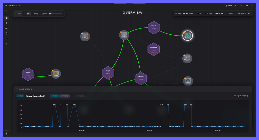 Workflow Graph 2