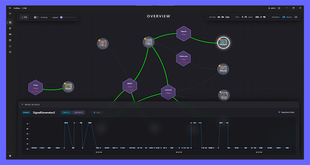 Workflow Graph 2