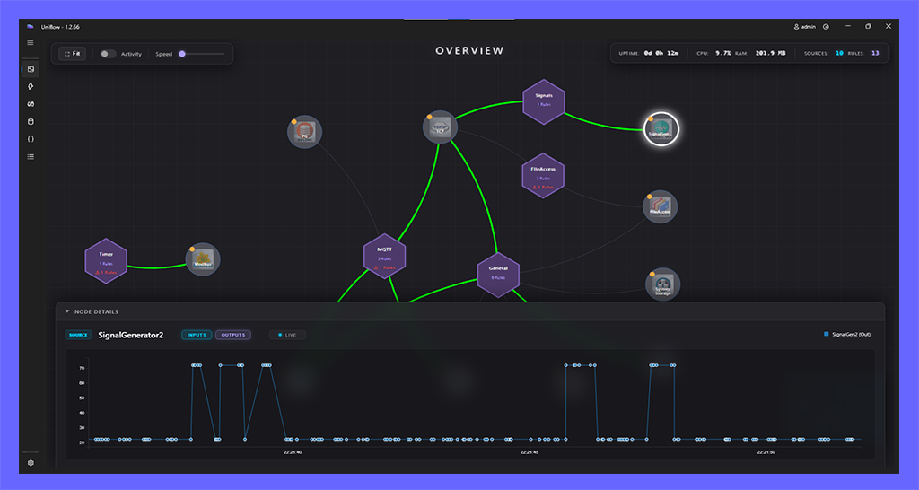 Dashboard Overview
