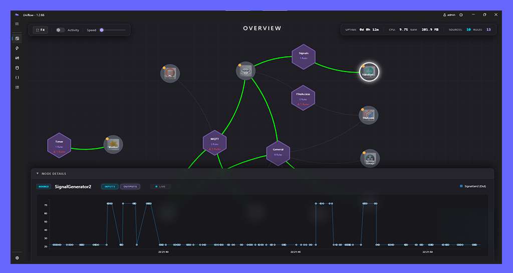 Interactive D3.js Topology Dashboard