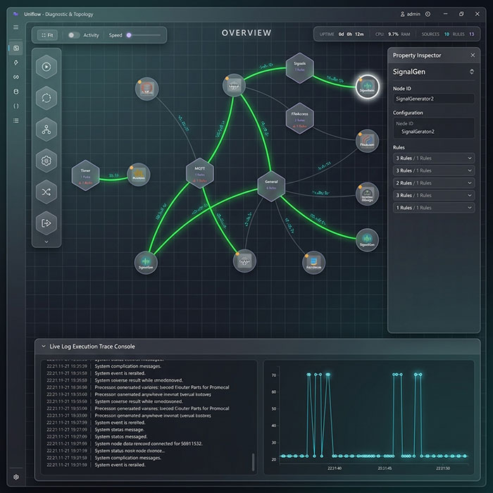Live Diagnostic Monitoring Topology Canvas